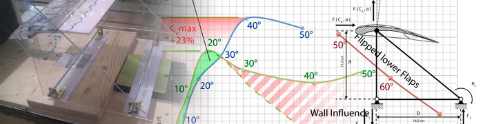 Published Measurements2